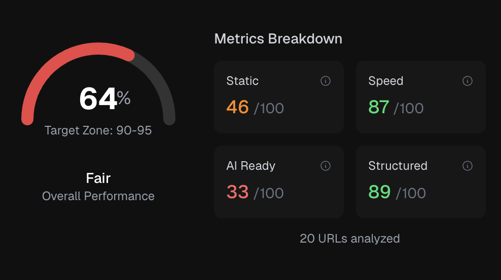 Audit AI Readiness